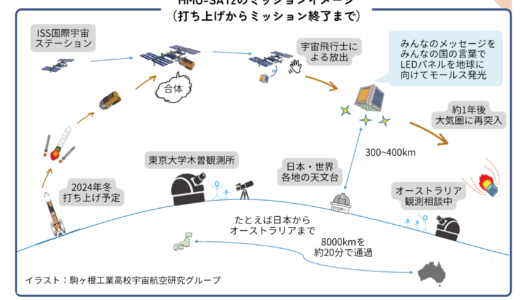 HMU-SAT2プロジェクトについて